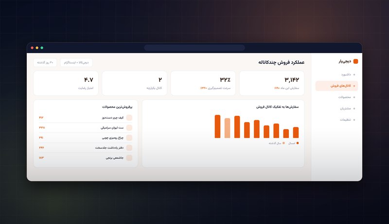 داشبورد فروش چندکاناله دیجی‌یار مارکت — شاخص‌های کلیدی و پرفروش‌ها