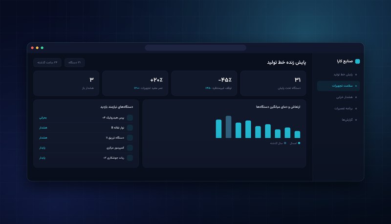 داشبورد پایش زنده خط تولید صنایع کارا — سلامت تجهیزات و هشدارها