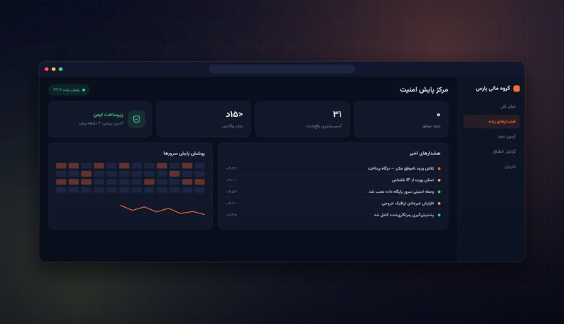 داشبورد مرکز پایش امنیت گروه مالی پارس — وضعیت ایمن و فهرست هشدارها